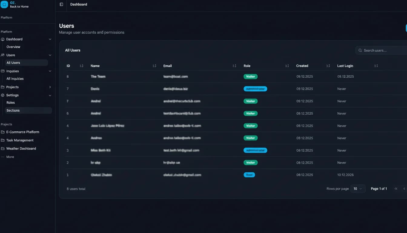 Users management table