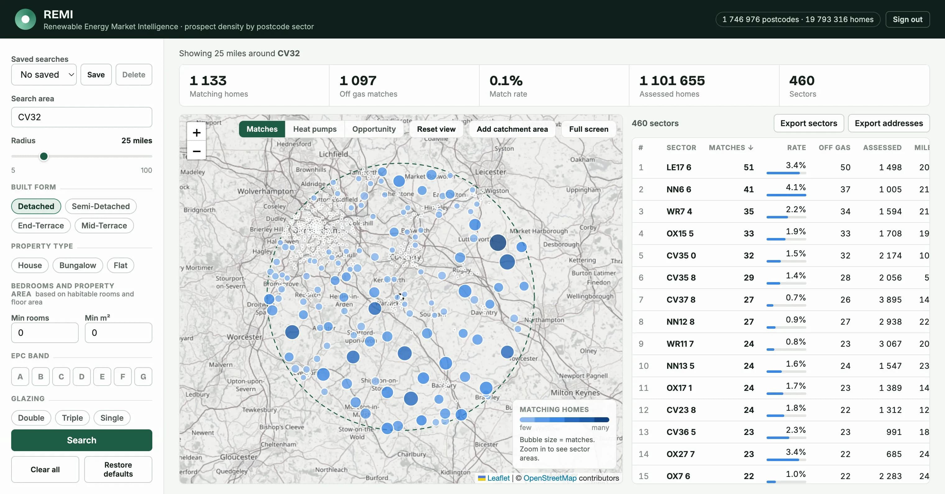 REMI - Renewable Energy Market Intelligence